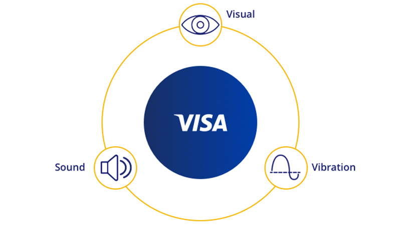 visa sound visual vibration diagram